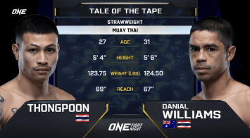ทองพูน พีเค.แสนชัย vs แดเนียล วิลเลียมส์ | ONE FIGHT NIGHT 26 | CH7HD | 7 ธ.ค. 2567