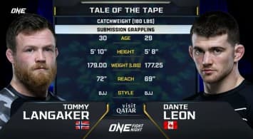 ทอมมี ลังกาเคอร์ vs แดนเต ลีออน | ONE FIGHT NIGHT 27 | CH7HD | 11 ม.ค. 2568