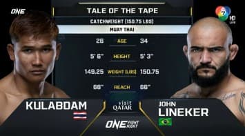กุหลาบดำ สจ.เปี๊ยกอุทัย vs จอห์น ลินีเคอร์ | ONE FIGHT NIGHT 27 | CH7HD | 11 ม.ค. 2568